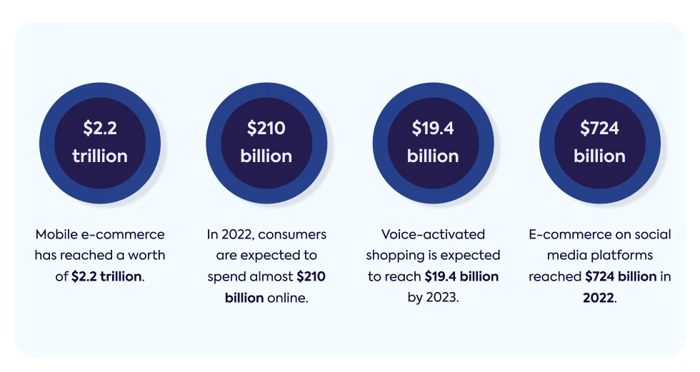 mobile-e-commerce-worth-spending-profit-value-statistics